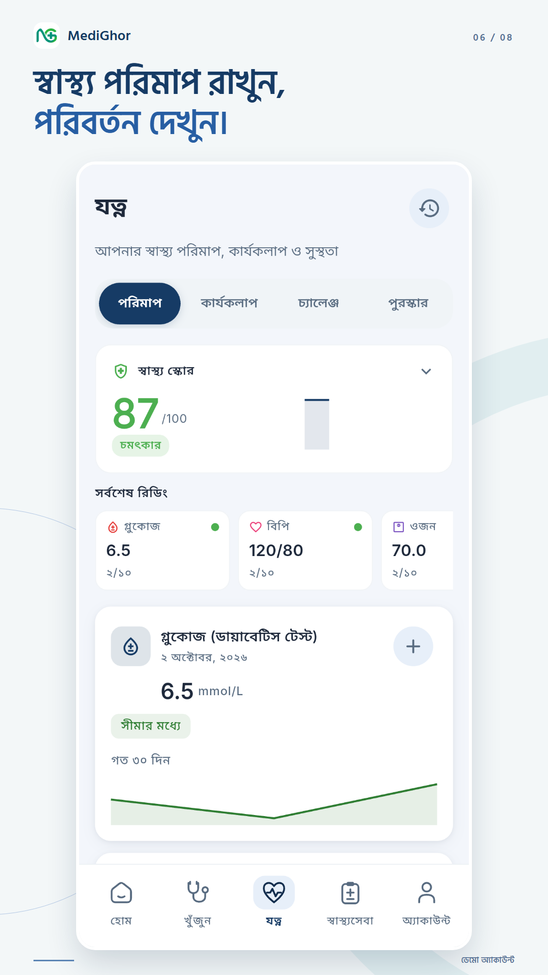 পরিমাপ রাখুন, পরিবর্তন দেখুন।